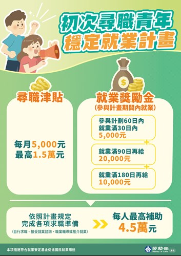 附圖 初次尋職青年穩定就業計畫