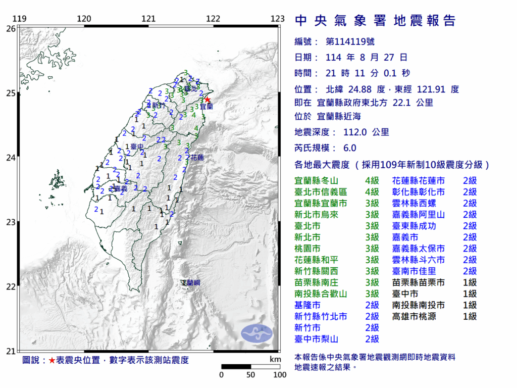 北台驚魂！6.0強震深夜襲擊　專家示警「地震活躍期到了」